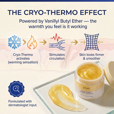 15-Day Anti Cellulite Sculpting & Tightening Cream